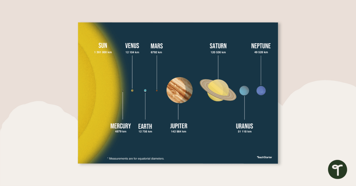 The Solar System to Scale teaching resource