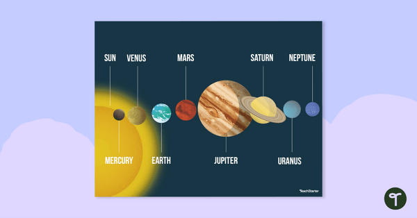 Image of The Solar System - Planets in Order