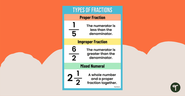 Image of Types of Fractions – Poster