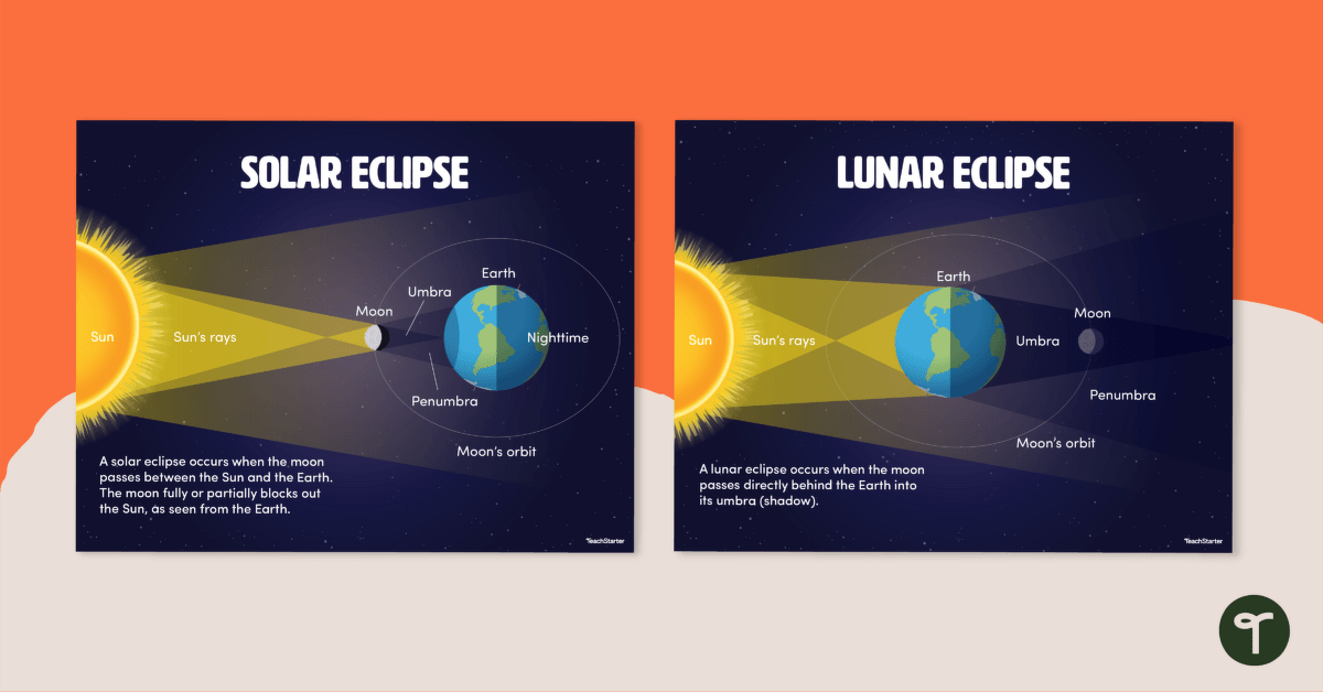 Solar and Lunar Eclipse Posters teaching resource