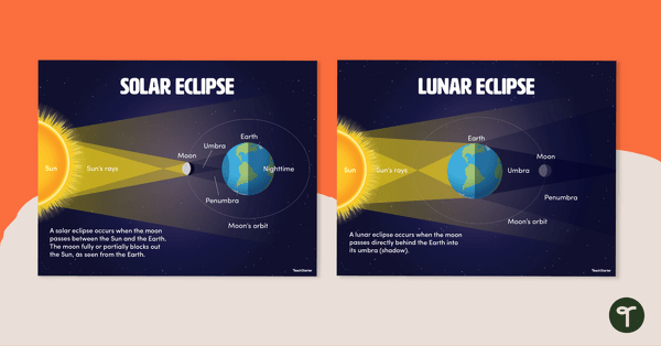 Image of Solar and Lunar Eclipse Posters