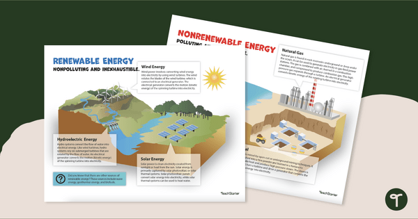 Go to Renewable and Non-renewable Energy Sources Poster Pack teaching resource