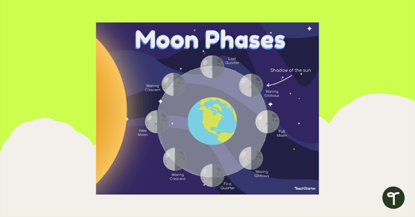 Go to Moon Phases Diagram teaching resource