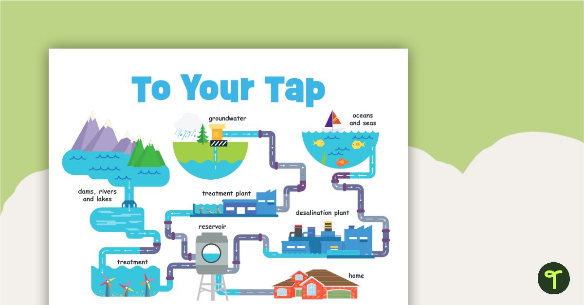 To Your Tap - Water Poster teaching resource
