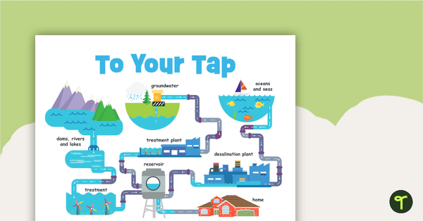 Go to To Your Tap - Water Poster teaching resource