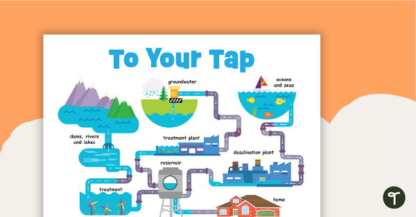 Go to To Your Tap - Water Poster teaching resource