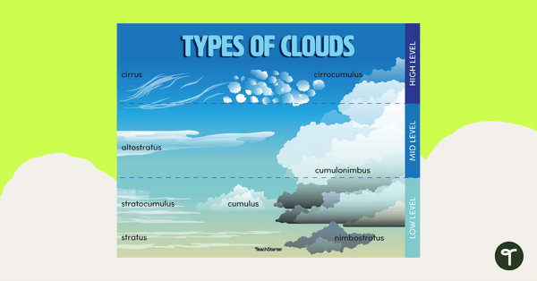 types of clouds for kids printables