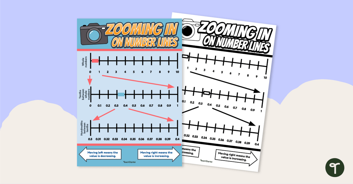 Decimals on a Number Line Poster teaching resource