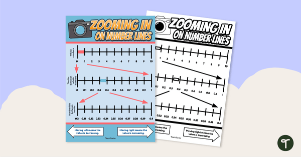 Go to Decimals on a Number Line Poster teaching resource