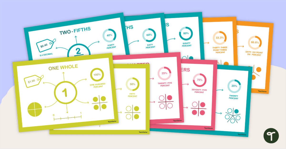 Fraction Representations Posters - Whole, Halves, Quarters, Thirds and Fifths teaching resource