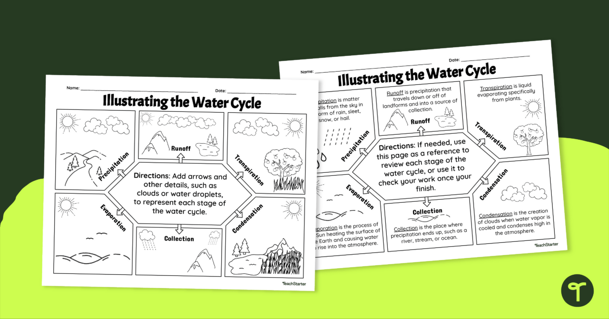 Illustrating the Water Cycle – Template teaching resource