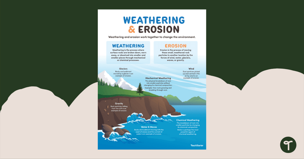 Image of Weathering and Erosion Poster