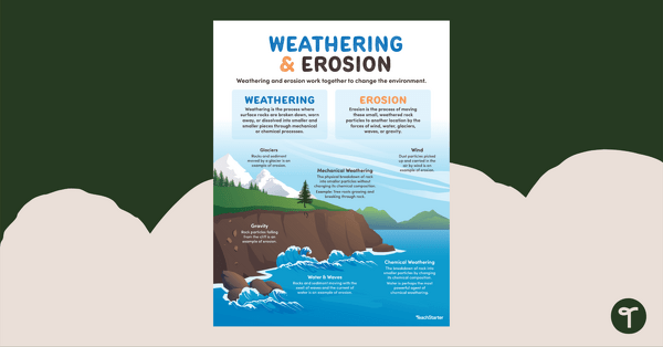 Go to Weathering and Erosion Poster teaching resource