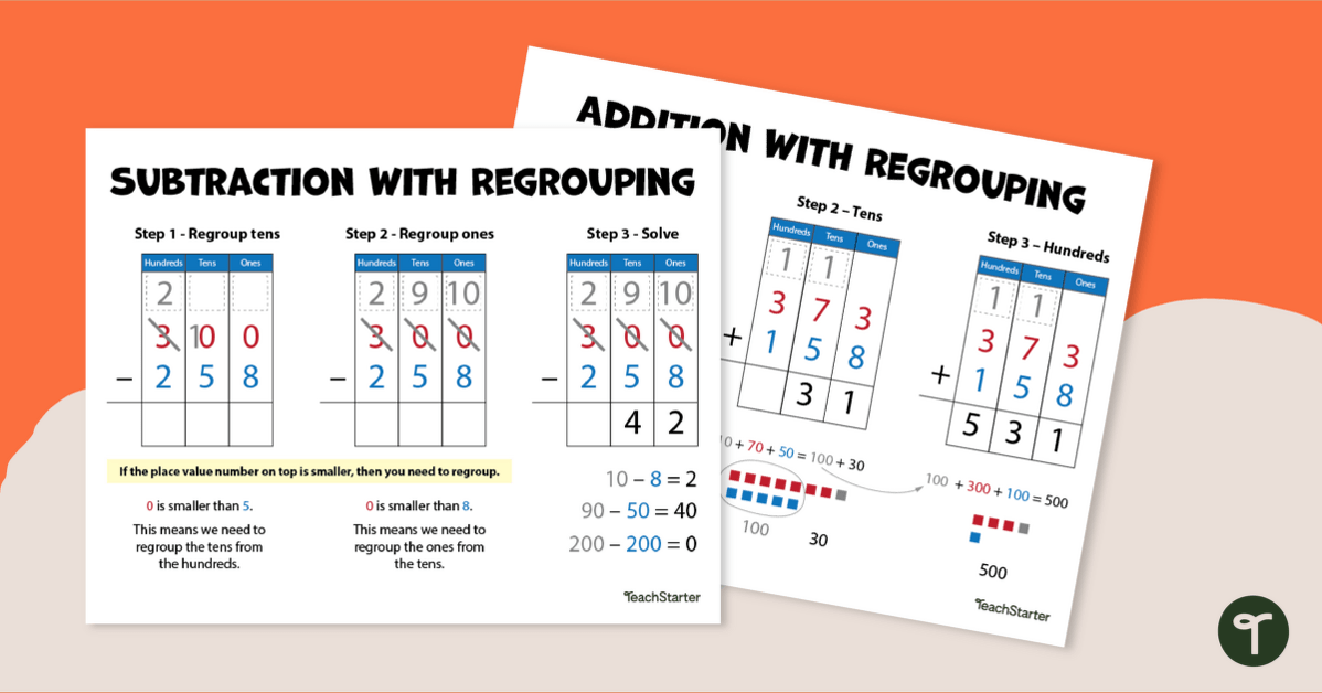 Addition and Subtraction with Regrouping - Posters teaching resource
