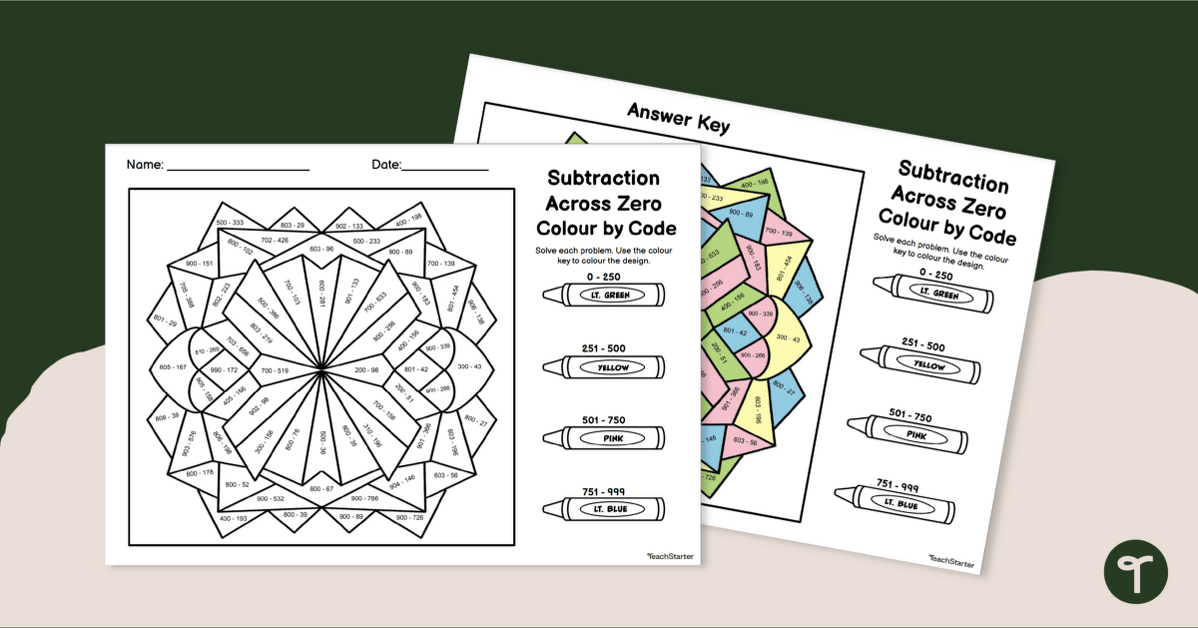 Subtraction Across Zero - Colour By Number Worksheet teaching resource