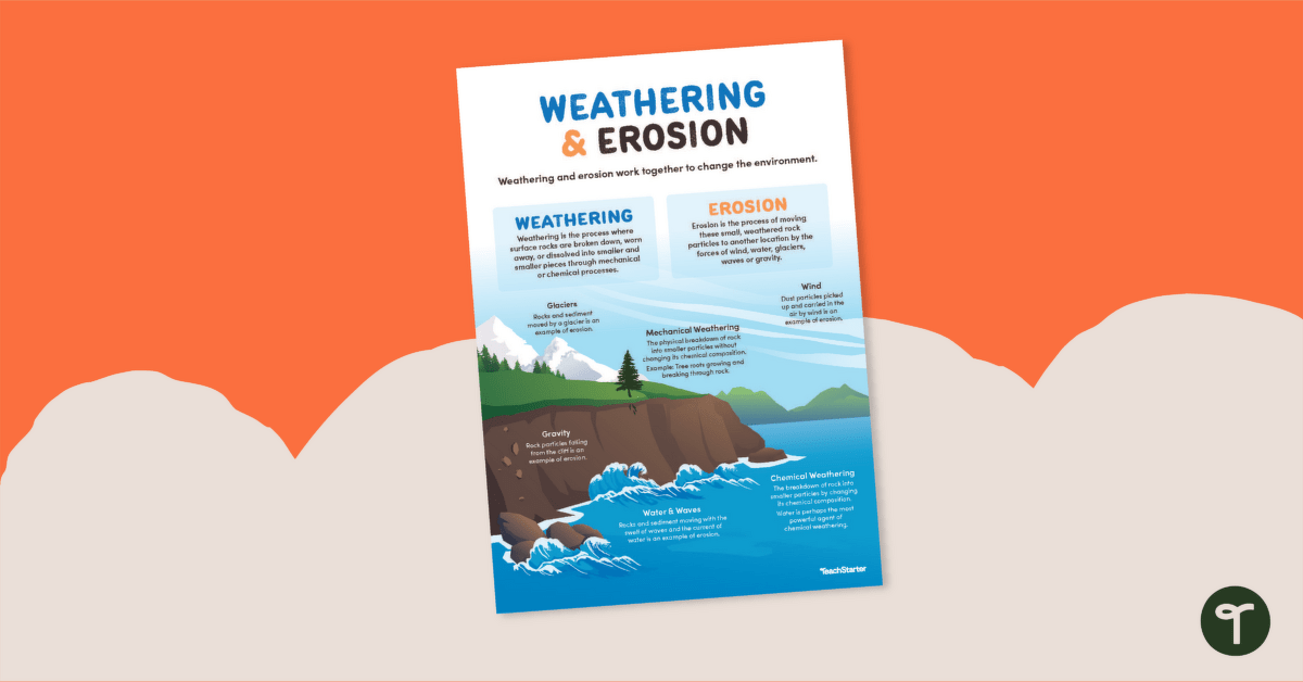 Weathering and Erosion Poster teaching resource