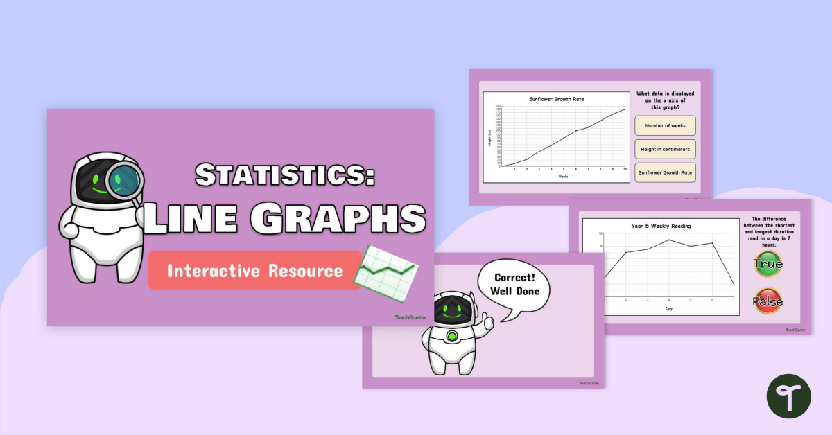 Interpreting Line Graphs Interactive Activity Grade 5 teaching resource