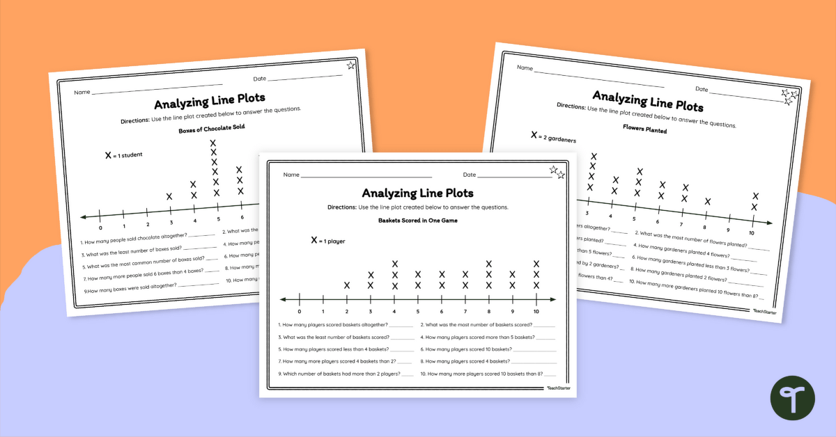 Analyzing Line Plots – Differentiated Worksheets teaching-resource