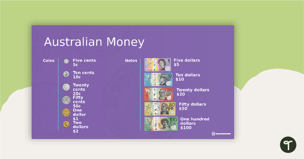 Go to Money and Financial Mathematics – Lower Years Interactive PowerPoint teaching resource