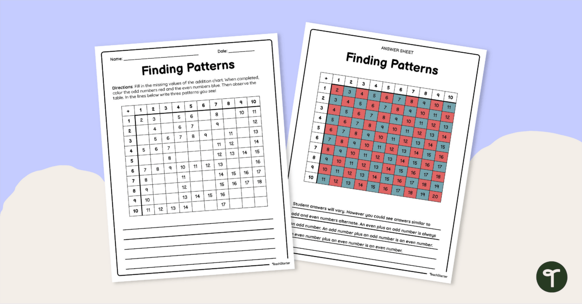Finding Patterns - Worksheet teaching resource