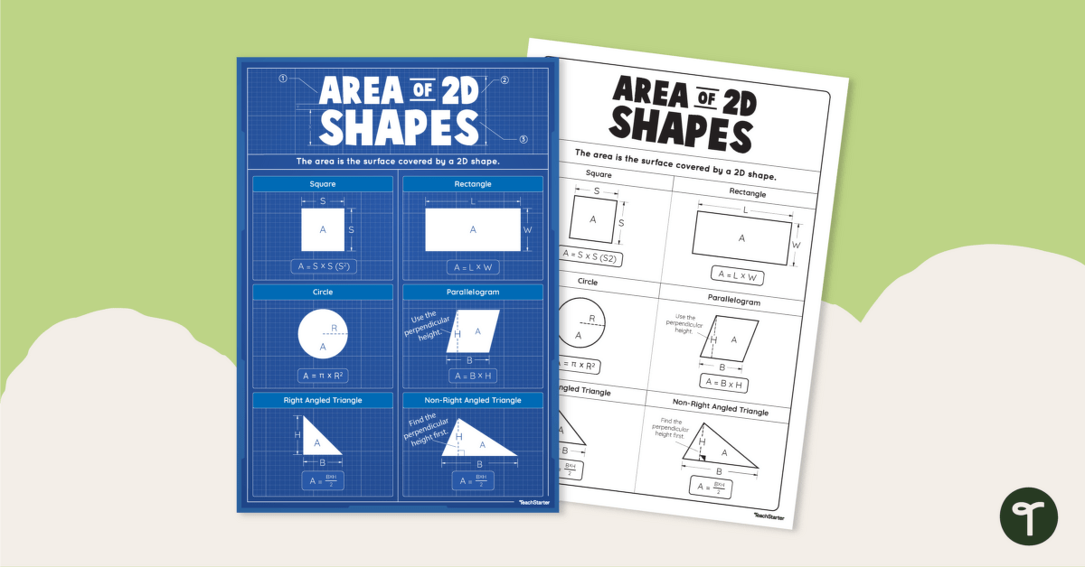 Area Formula for 2D Shapes Anchor Chart teaching resource