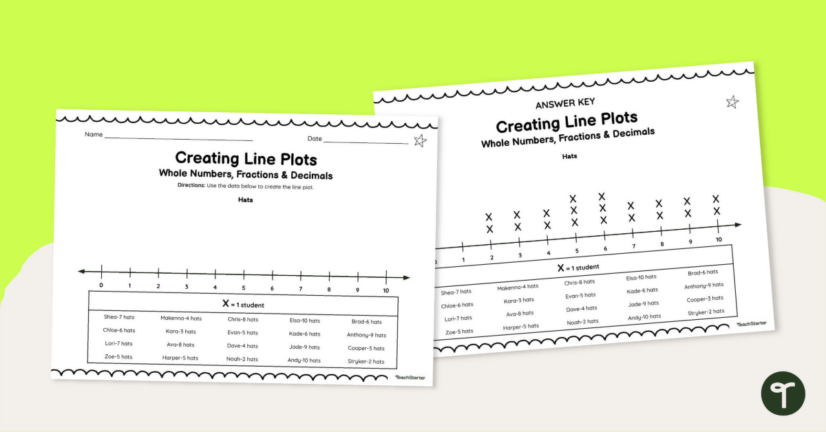 Creating Line Plots (With Whole Numbers, Fractions and Decimals) Worksheets teaching resource