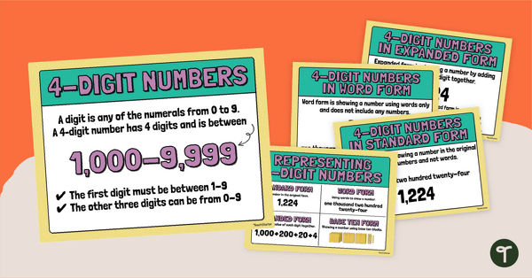 Go to 4-Digit Number Poster Set teaching resource