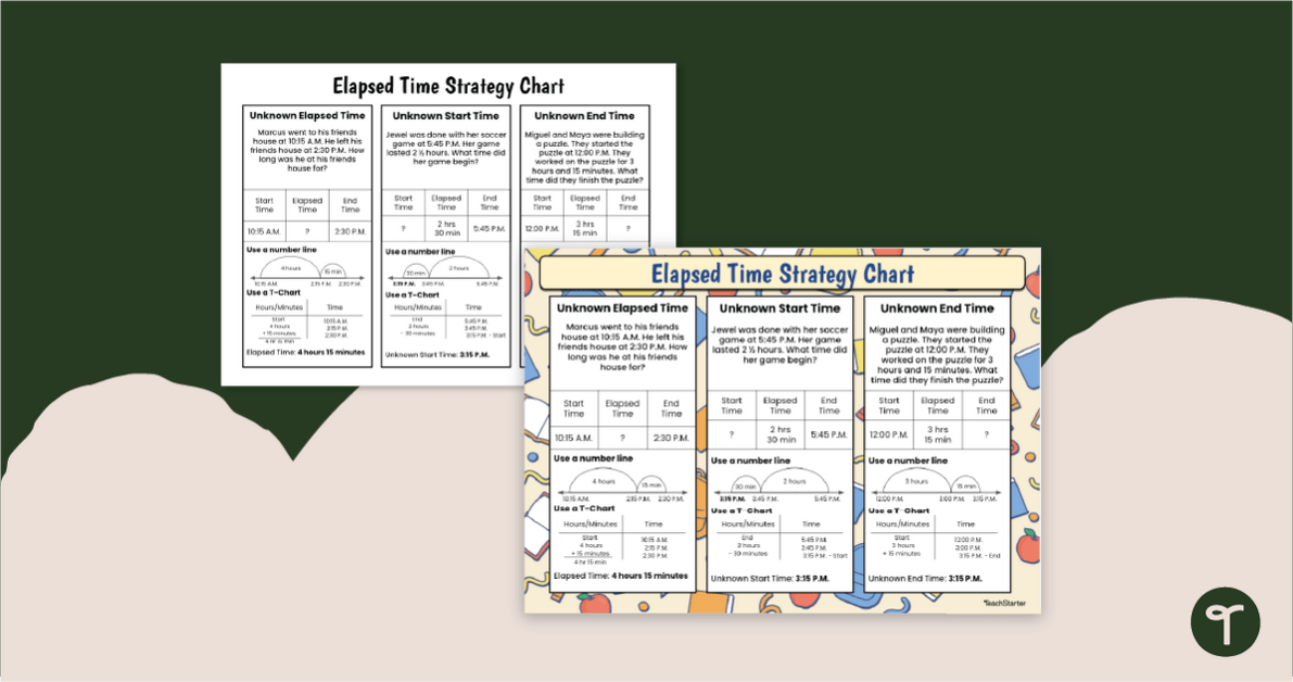 Elapsed Time Anchor Chart - Problem Solving Strategies teaching resource