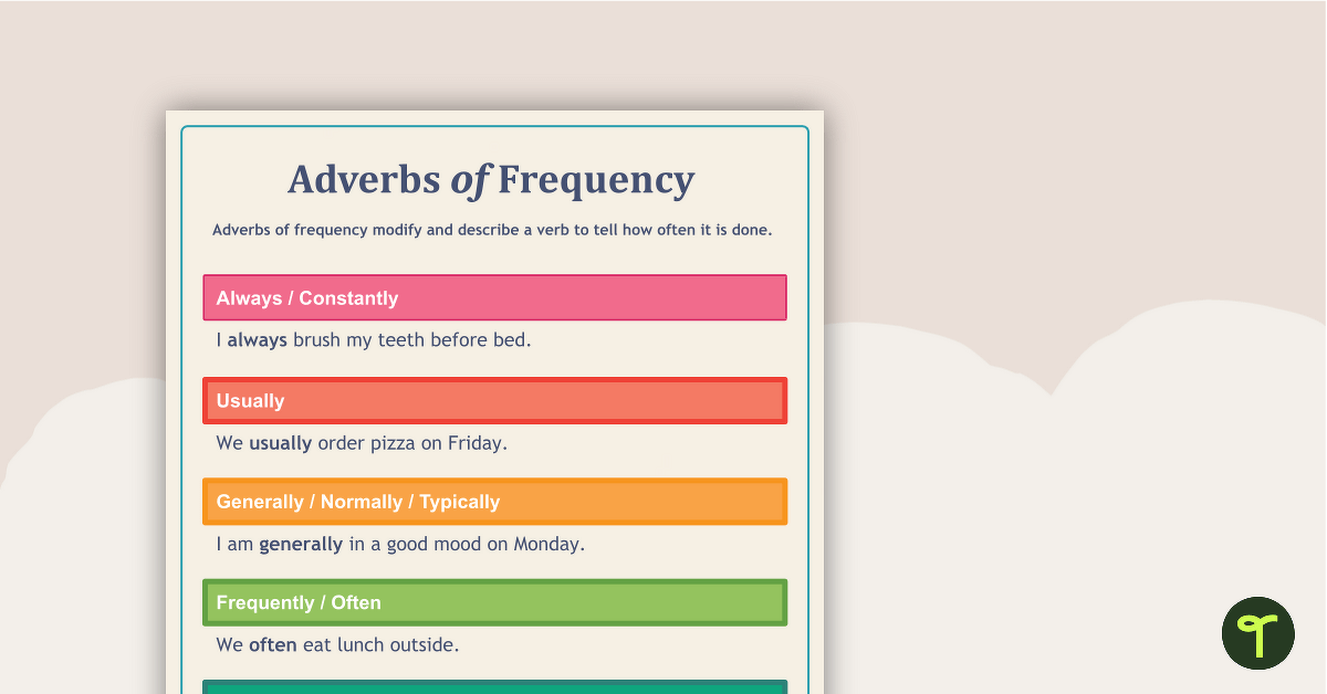 Adverbs of Frequency Poster teaching resource