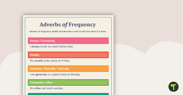 Go to Adverbs of Frequency Poster teaching resource