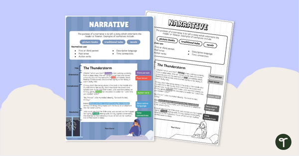 Go to Narrative Text Type Poster With Annotations teaching resource