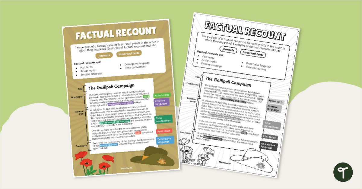 Factual Recount Text Type Poster With Annotations teaching resource