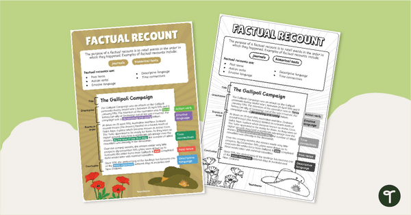 Go to Factual Recount Text Type Poster With Annotations teaching resource