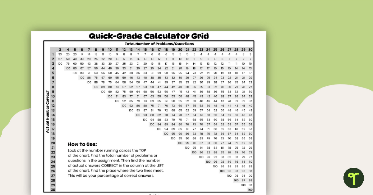 Easy Grader for Teachers - Printable teaching resource