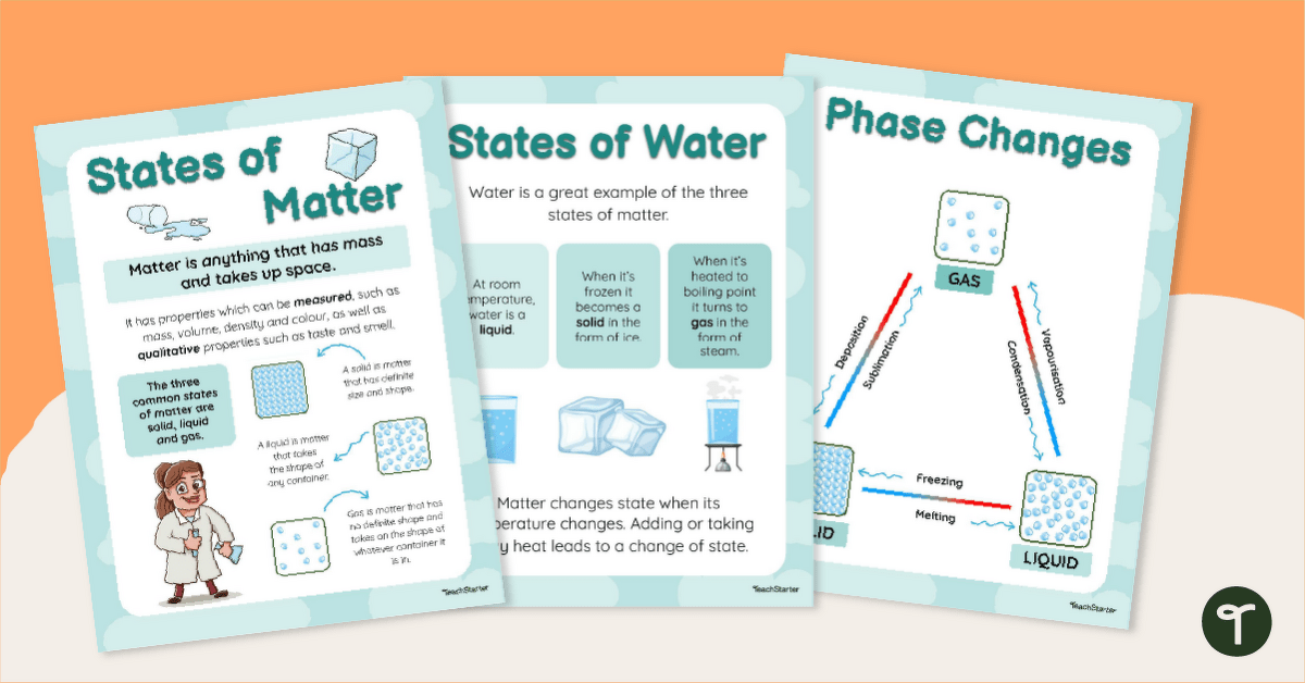 States of Matter Poster Pack teaching resource