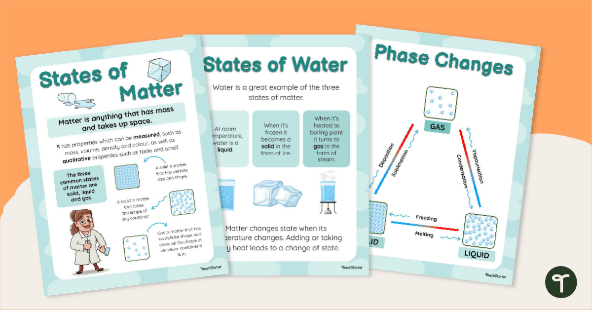 States of Matter Poster Pack teaching-resource