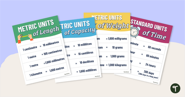 Image of Converting Units of Measurement Posters
