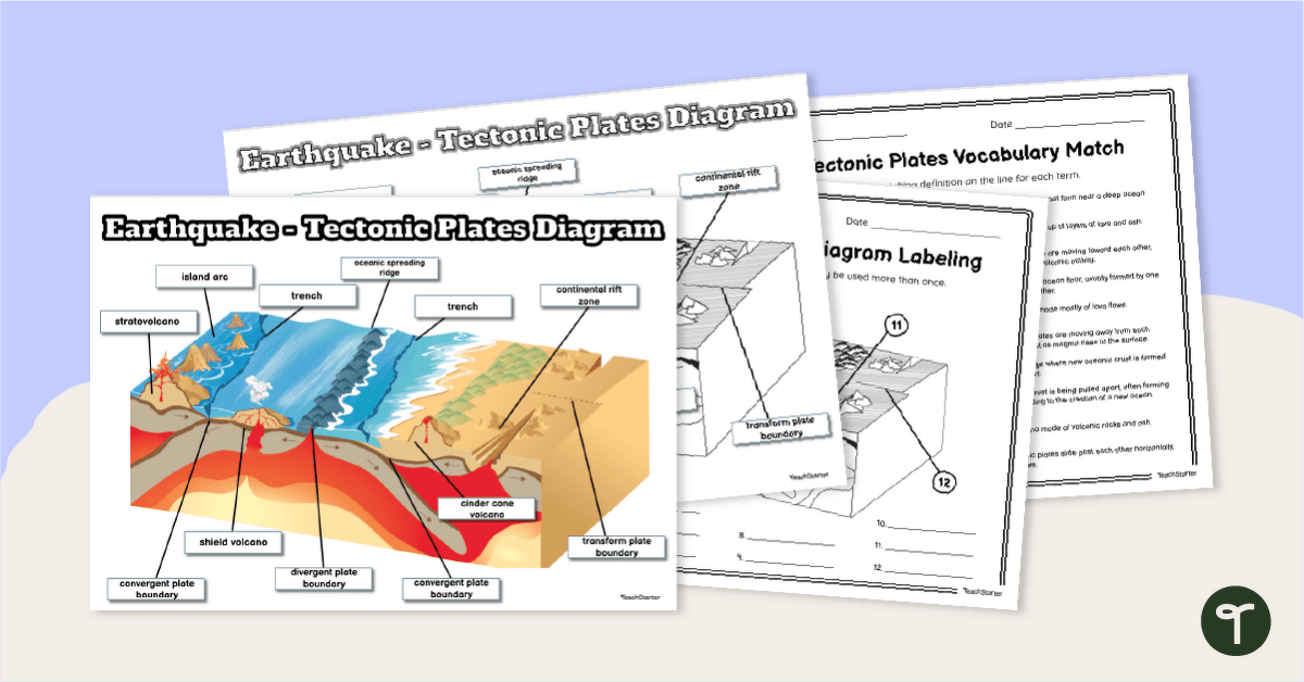 Earthquake - Tectonic Plates Geology Diagram & Worksheets teaching resource