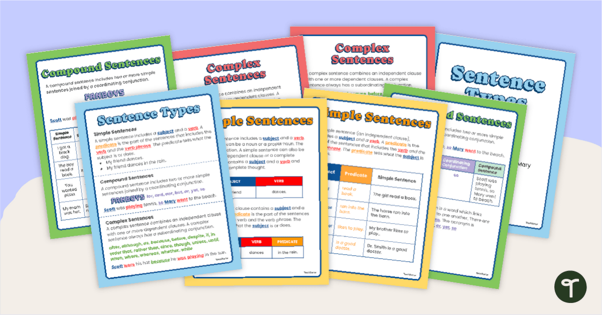 Simple, Compound, and Complex Sentences Poster Pack teaching resource