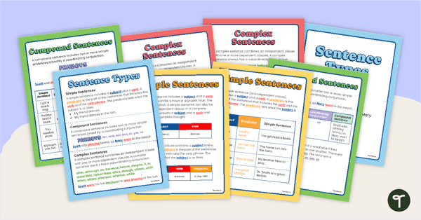Go to Simple, Compound, and Complex Sentences Poster Pack teaching resource