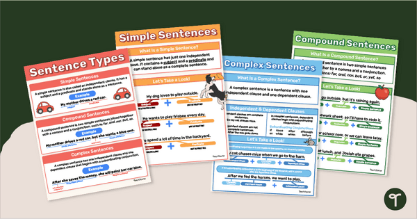 Go to Simple, Compound, and Complex Sentences Poster Pack teaching resource