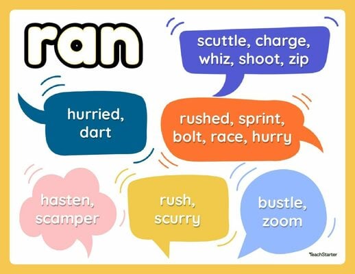 Better Verb Choice Words Pack teaching resource