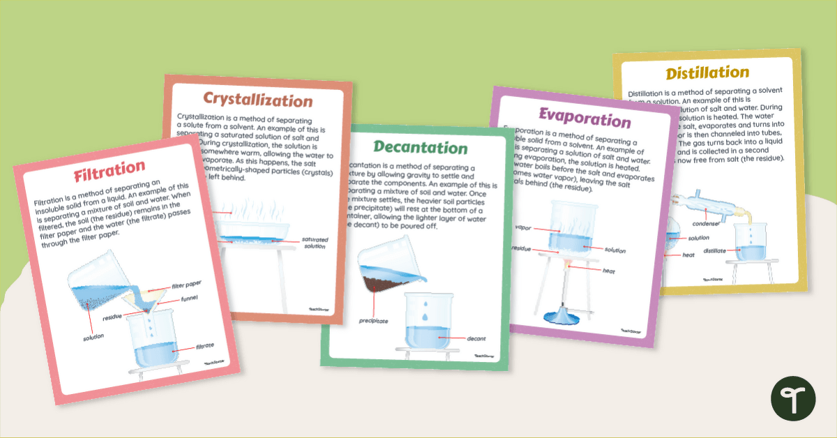 Methods for Separation of Mixtures Poster Pack teaching resource