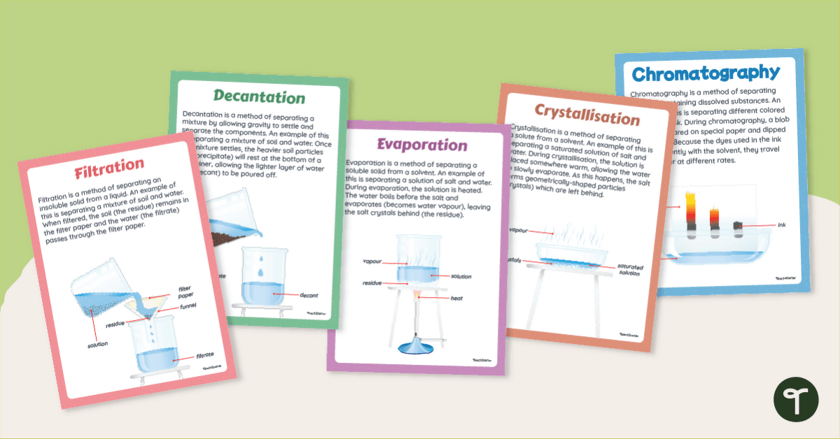 Separation Techniques – Separating Mixtures Posters teaching resource