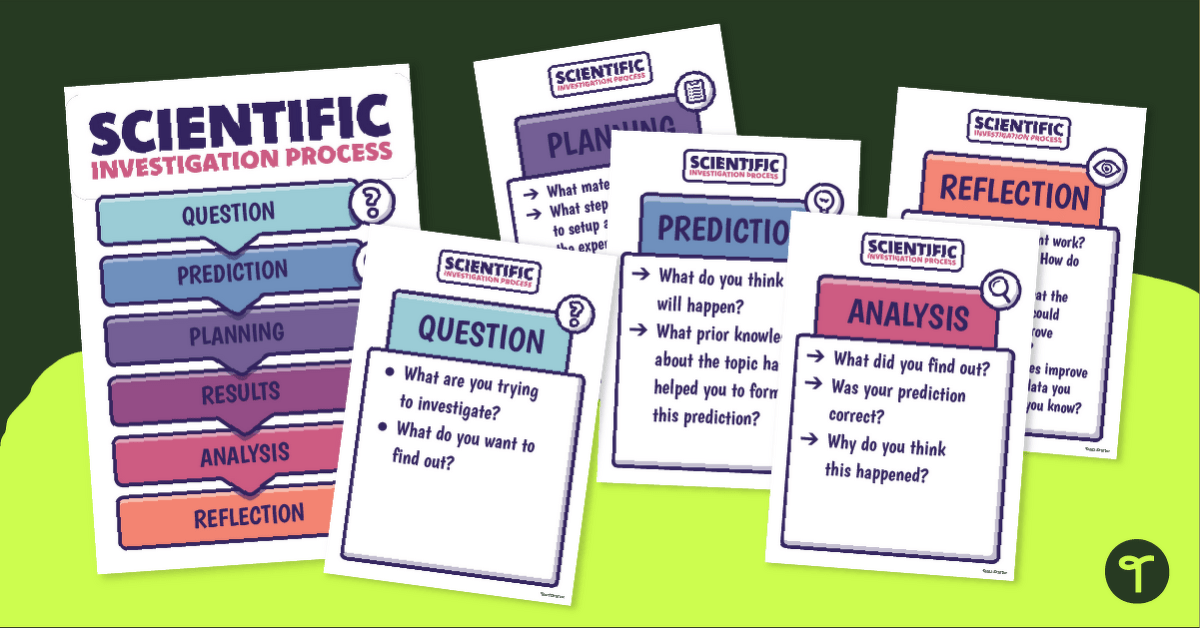 Scientific Investigation Process – Posters teaching resource