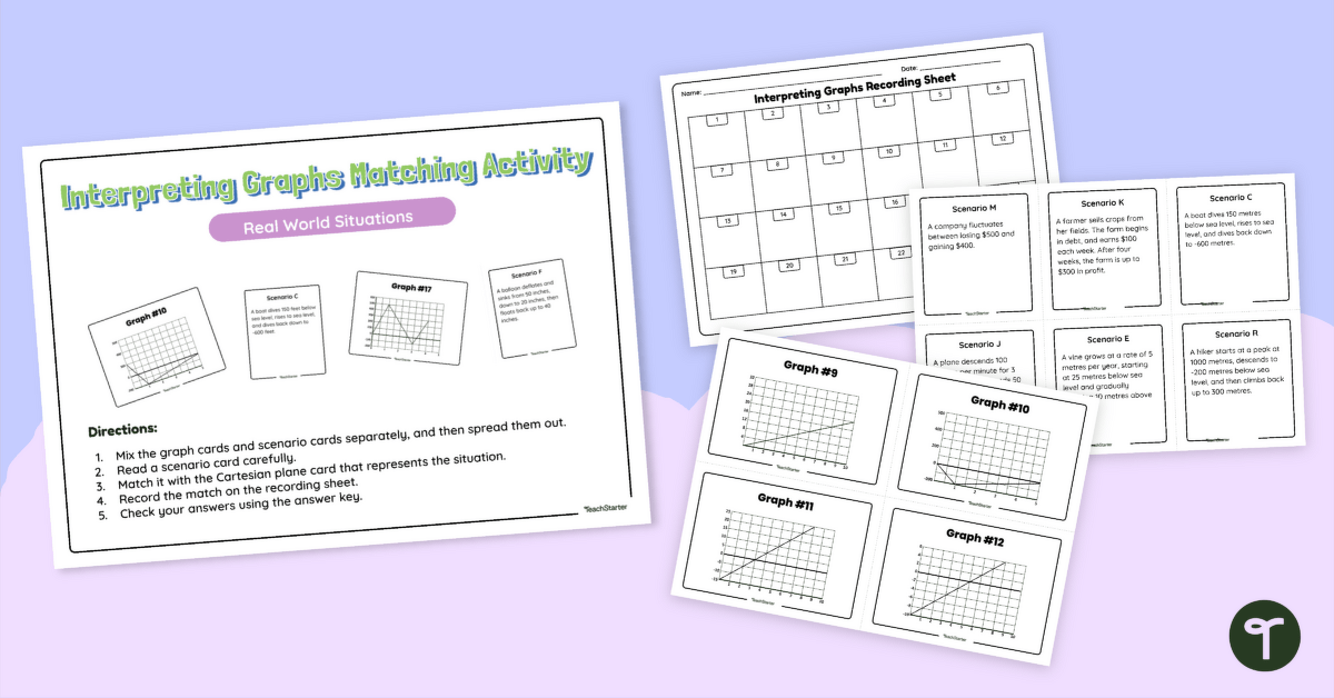 Interpreting Graphs on the Cartesian Plane Matching Activity teaching resource