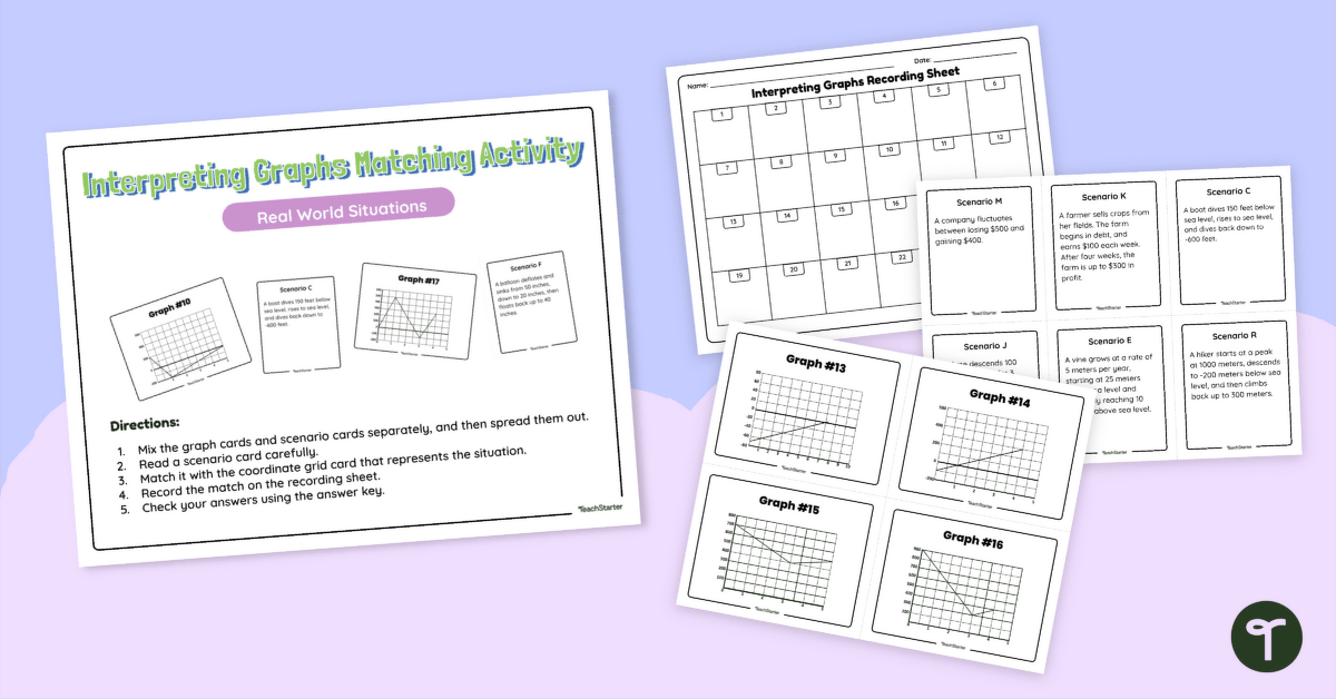 Interpreting Graphs on the Coordinate Plane Matching Activity teaching resource