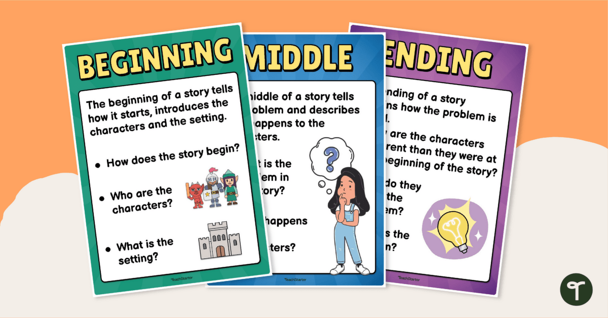 Beginning, Middle and End of Story Poster Set teaching resource