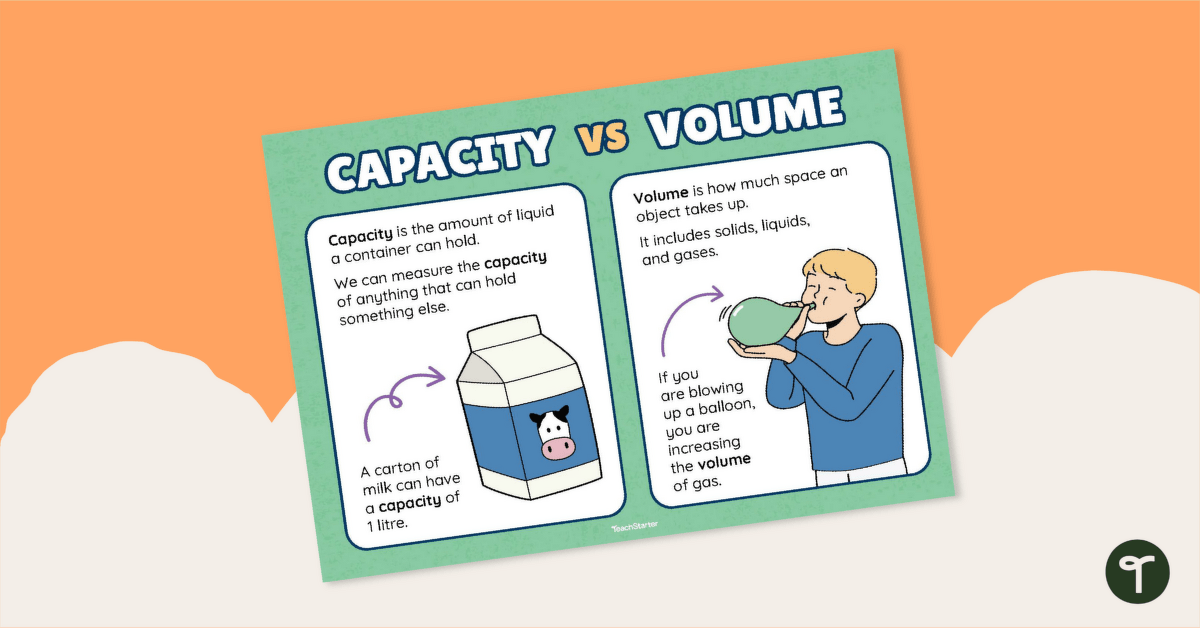 Volume and Capacity Definition Poster teaching resource