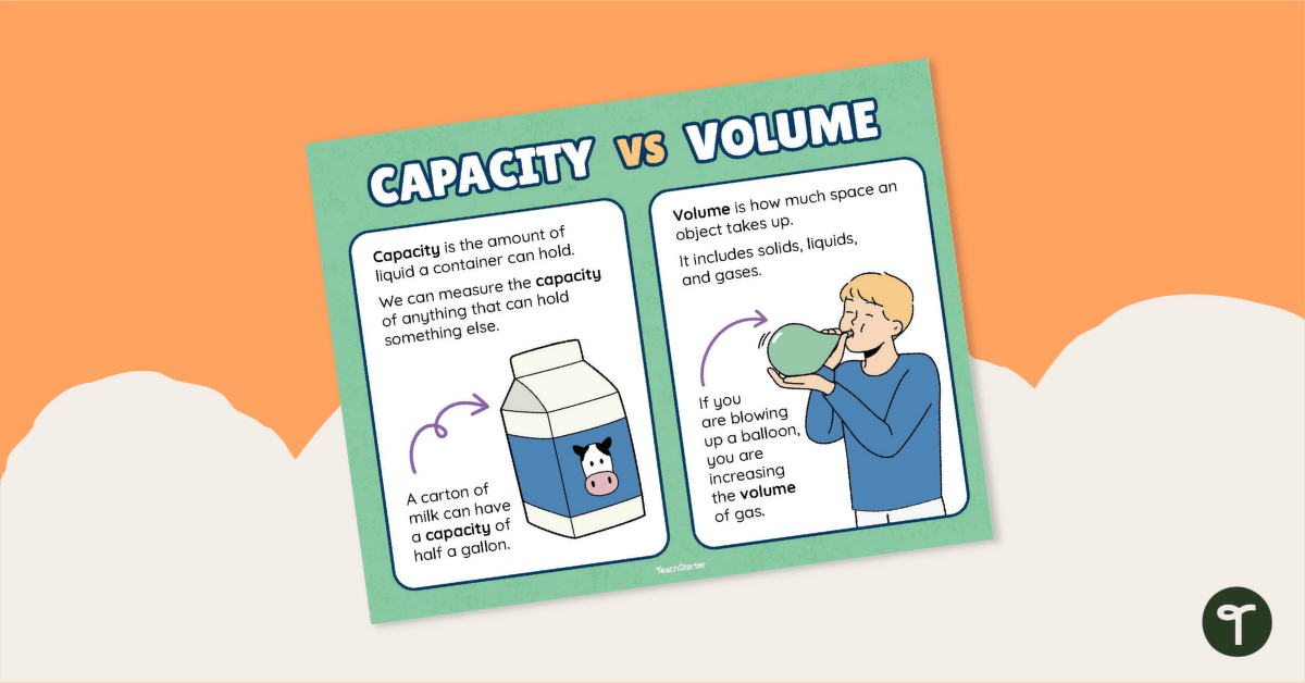 Volume and Capacity Definition Poster teaching resource